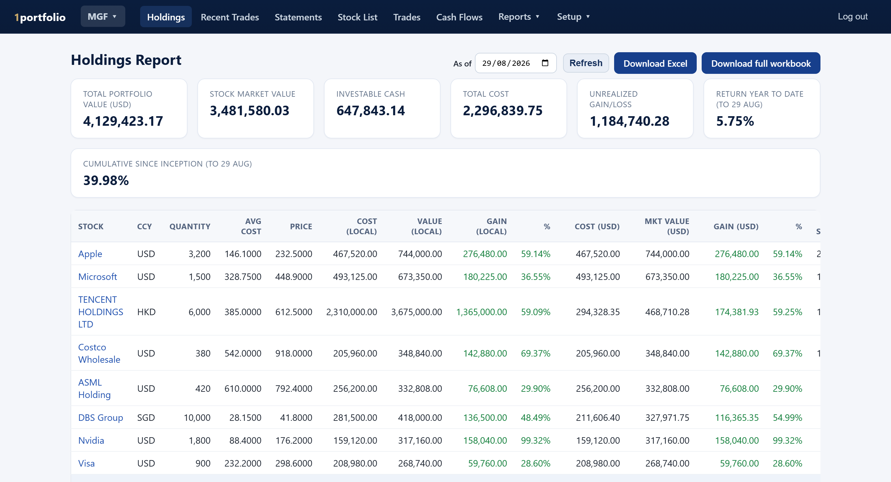 1portfolio holdings report — multi-currency portfolio with time-weighted returns